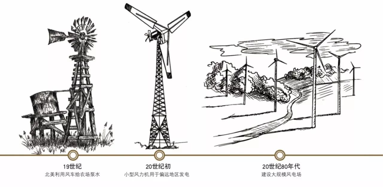 这种风车一直使用到20世纪50 年代,仅在江苏沿海利用风力提水的设备便