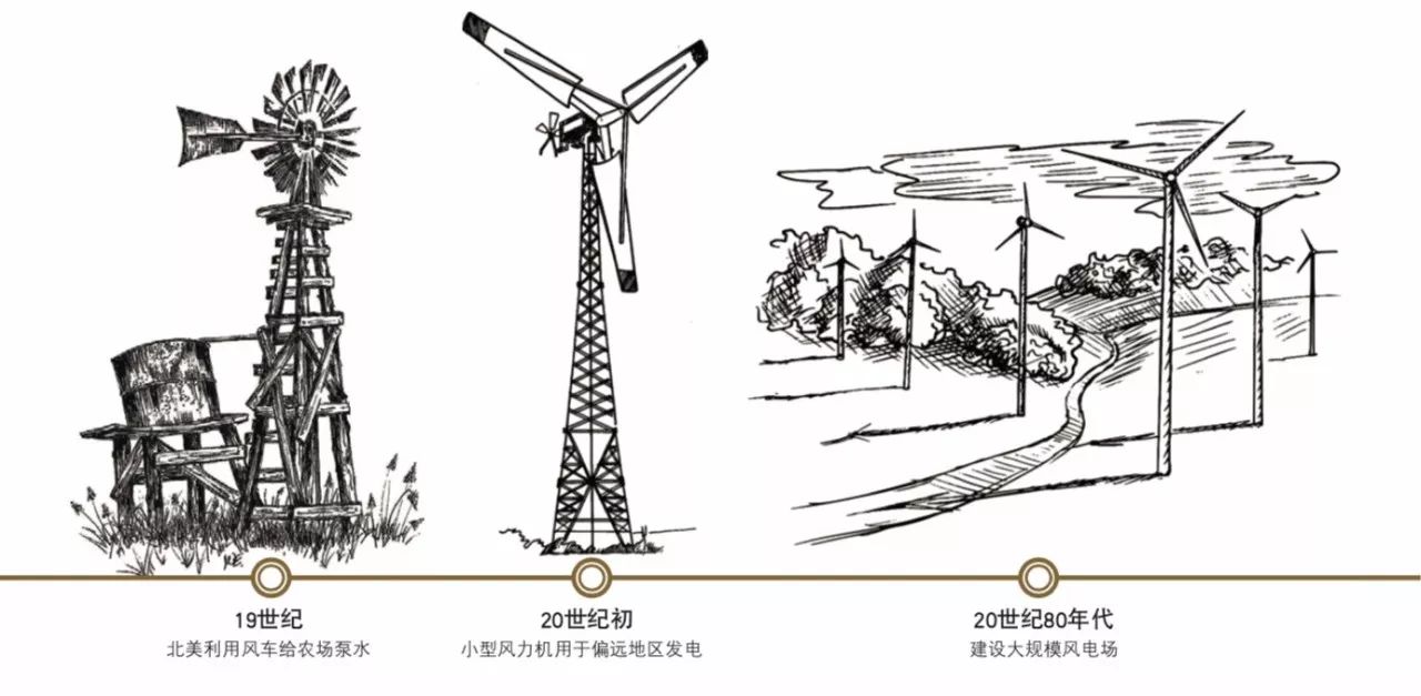 走进海上风电之永不枯竭的风能(一)