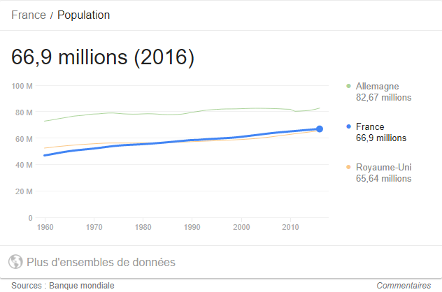 6千万人口_人口普查(2)