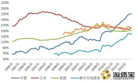 2017世界各国经济总量排名_世界经济总量排名(3)