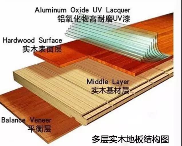 多层实木地板怎么搭地笼安装_实木地板地笼