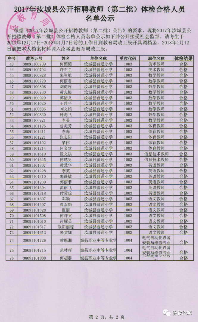 2017年汝城县公开招聘教师(第二批)体检合格人员名单公示