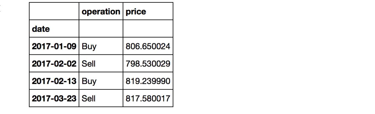 python股票_实战 | 用 Python 选股票，据说可以多挣个20%