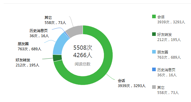 广元常住人口_广元凉面图片