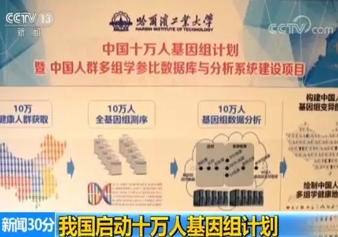 重磅| 我国正式启动十万人基因组计划,精准医疗&基因