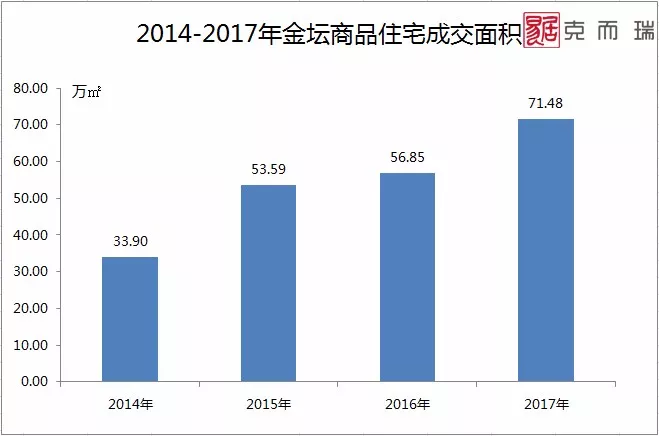 金坛人口_关系到每个金坛人丨江苏将全面放开养老服务市场