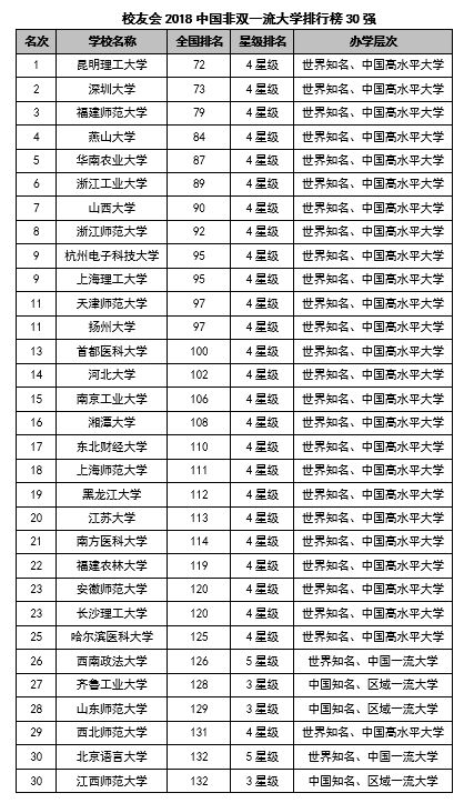 2018全国大学排行榜_中国未来教育十大重要趋势 中国最好大学排名遭质