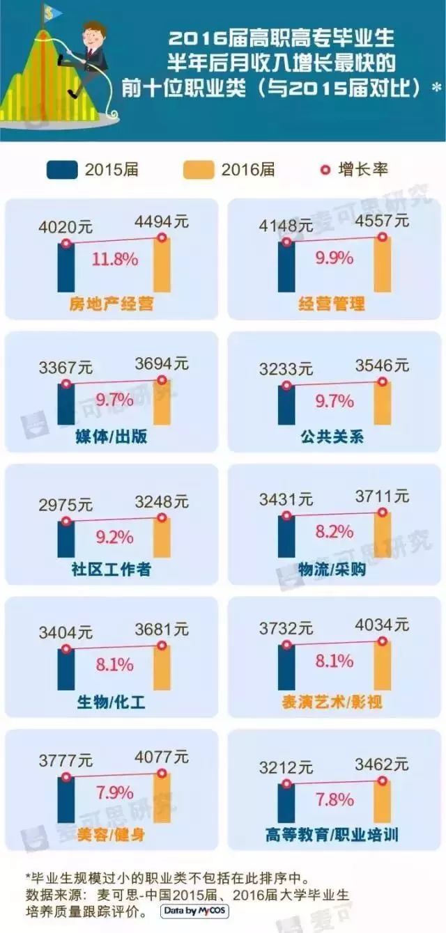 中国十大高收入职业_中国电气行业十大营收收入最高企业是哪些？