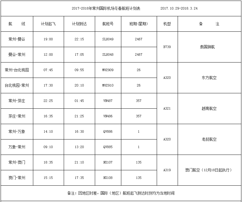 外国人口岸签证规范_拱北口岸签证