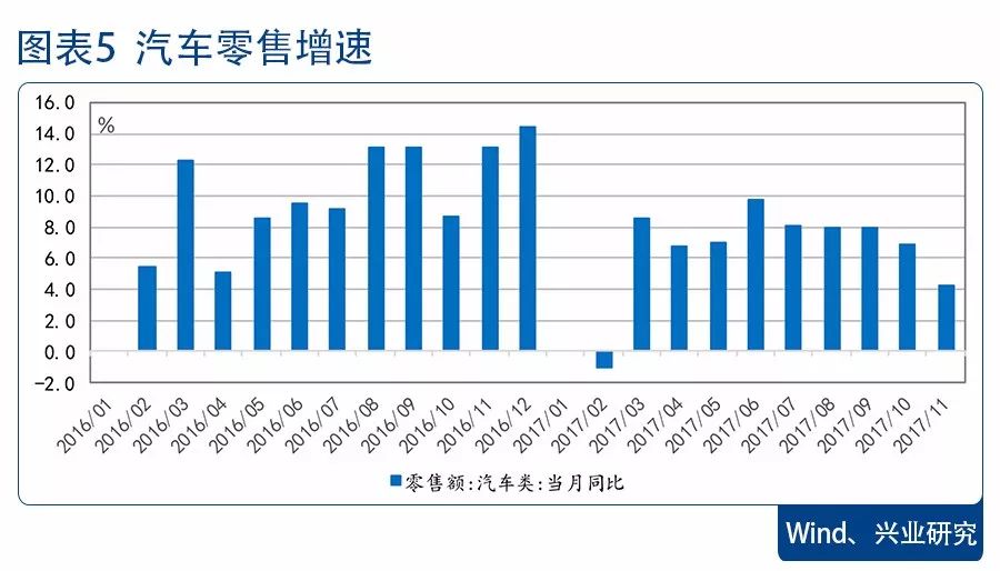 房地产增加值对GDP增速(2)