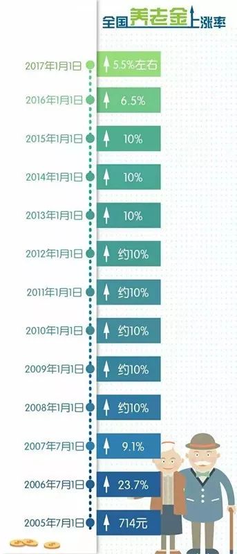 退休人口_延迟退休脚步渐近,31省份各有多少劳动年龄人口(3)