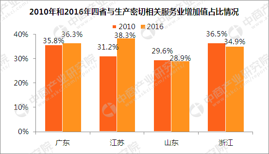 广东各市gdp不均衡_中国各省市GDP对比,你的家乡排第几