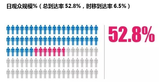 电视人口多少_金朝有多少人口