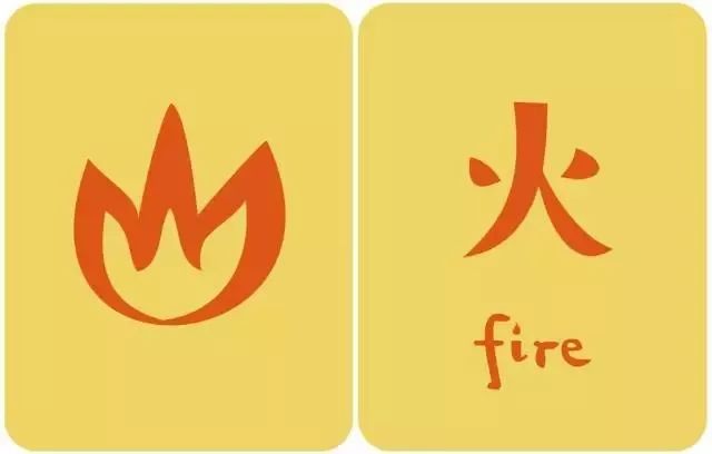 字卡1里的"火". 字卡2中"房子里着火了,就是灾".