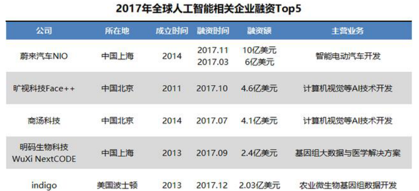 坤鹏论：2017人工智能元年 为了AI他们拼了、疯了！-坤鹏论