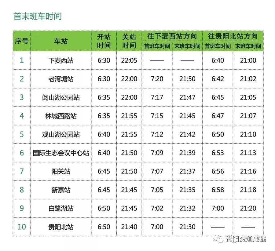 【服务贴】贵阳地铁1号线首通段发车时间,开行班次,服务热线.快收藏!