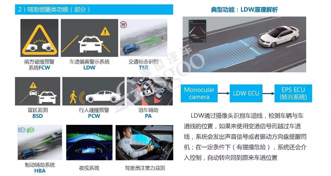 报告| 汽车主动安全产业链全景解析及供应商盘点