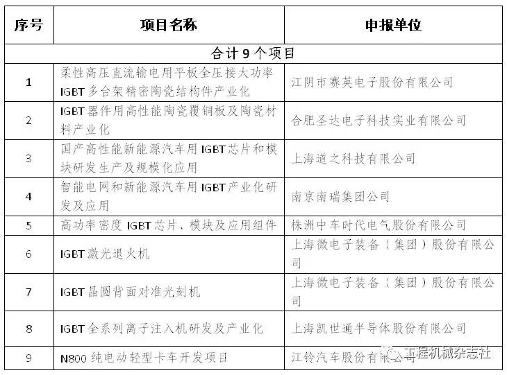 工艺"一条龙"应用计划示范企业和示范项目名单公示