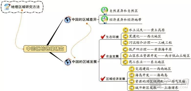 高中地理人口思维导图_高中地理思维导图