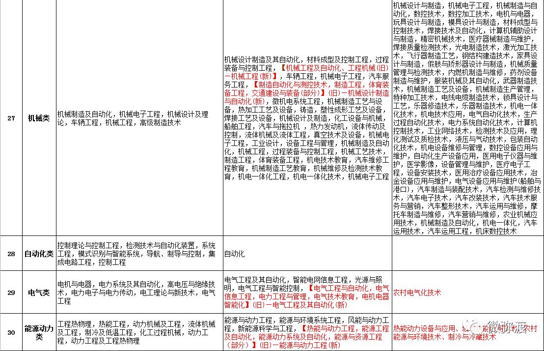 弥渡招聘_弥渡2016年事业单位招聘本月22号资格复审,26号面试(3)