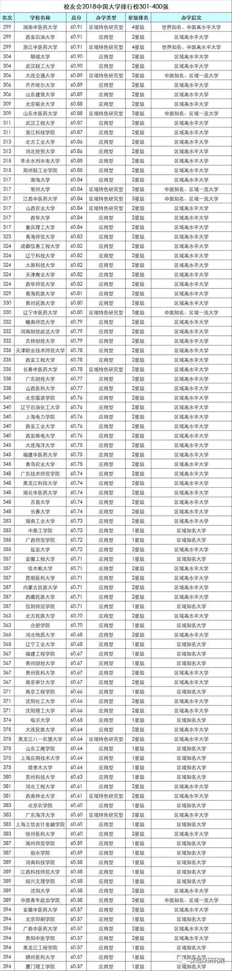 2018湖南高校排行榜,发布!