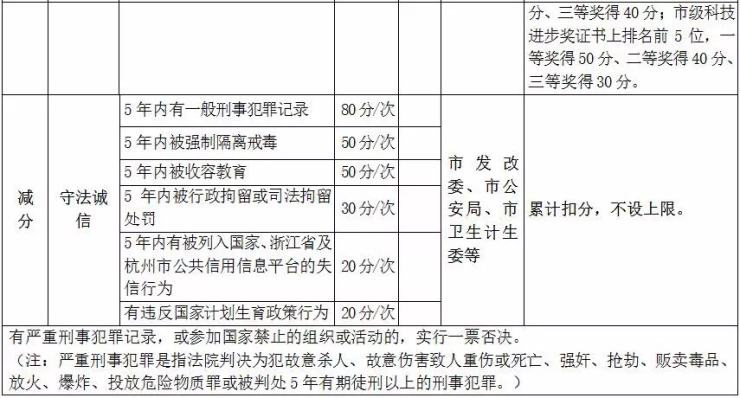 流动人口社会保障问题_人口问题突出图片