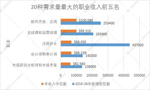 stellaris提升人口岗位_学历提升图片(3)