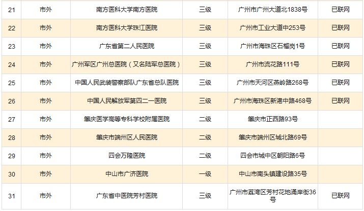 在外务工人员算不算常住人口_常住人口登记卡(3)