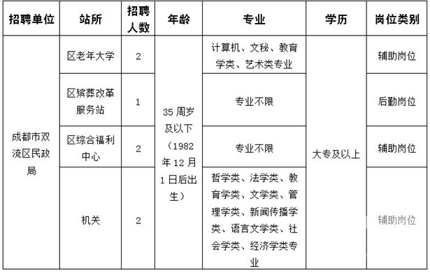 成都市双流区常住人口多少