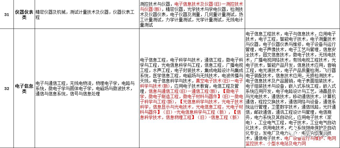 弥渡招聘_弥渡2016年事业单位招聘本月22号资格复审,26号面试(2)