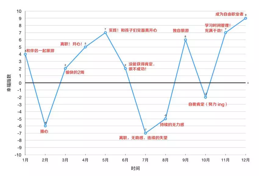 年度检视!如何用 1 页纸画完 2017 年的人生坐标图?