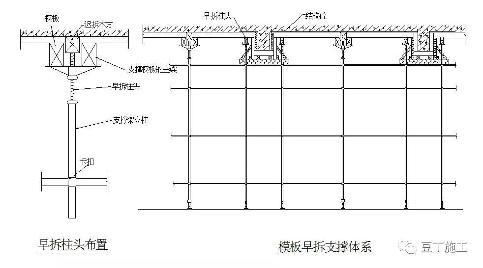 只需一个早拆柱头,普通建筑模板及支撑体系秒变早拆模板体系