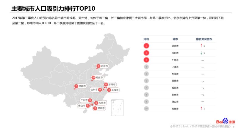 全国十大人口超千万_全国人口普查