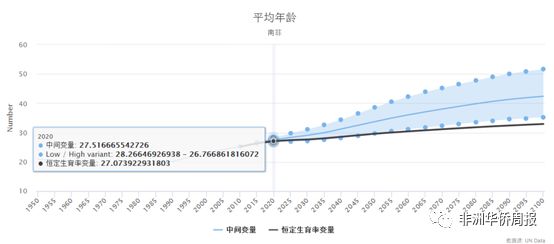 人口数据模型_夜间灯光数据模拟中国人口密度趋势(2)