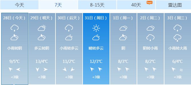 瑞昌市天气预报