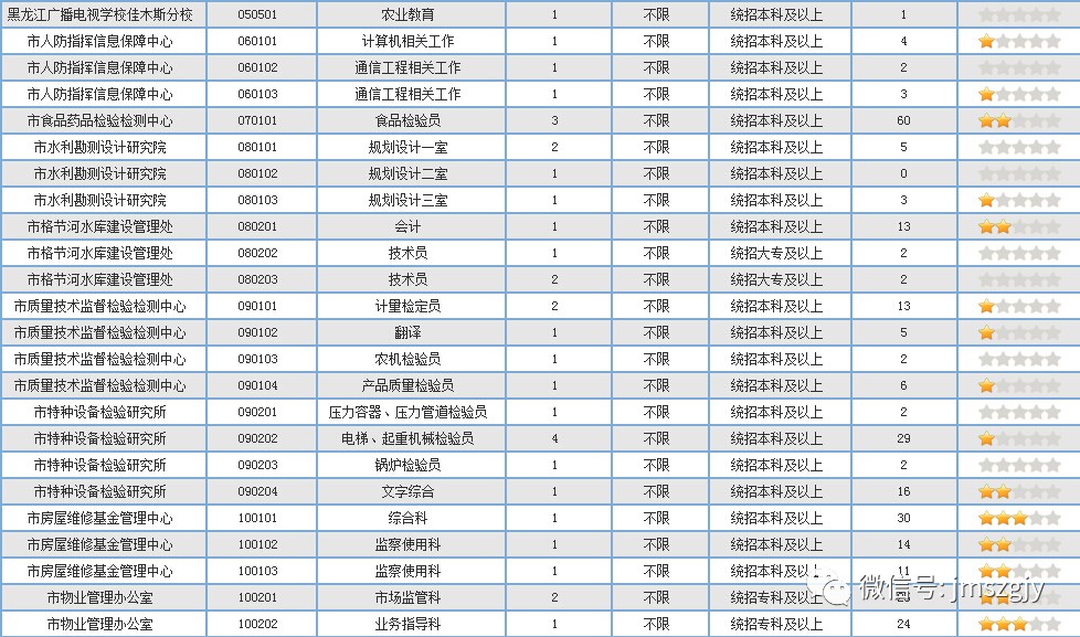 佳木斯市现有多少人口_佳木斯市人口多少