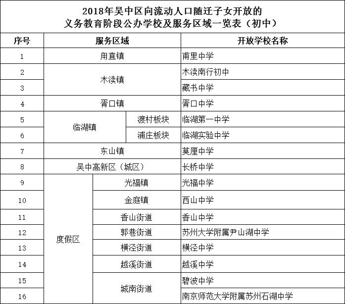 苏州吴中区流动人口积分入学_苏州吴中区地图(2)