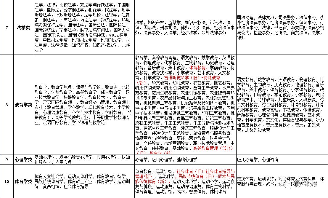 弥渡招聘_弥渡2016年事业单位招聘本月22号资格复审,26号面试