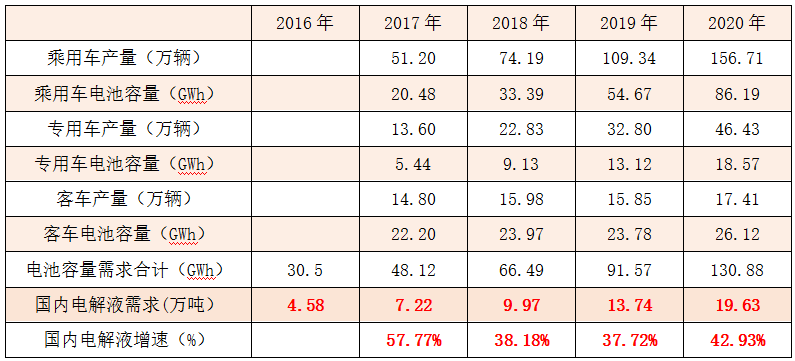 如何在表格中计算GDP_个人简历表格(2)