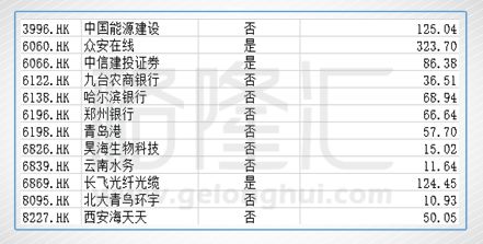 证监会开展H股全流通试点，港股的元旦大礼包