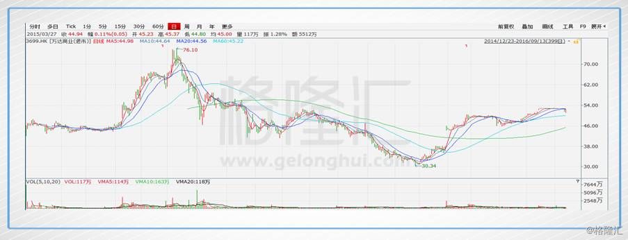 证监会开展H股全流通试点，港股的元旦大礼包