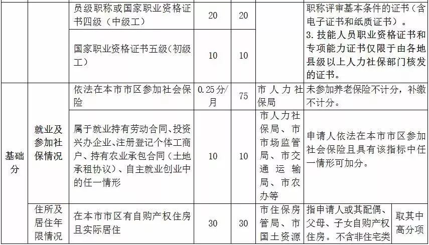 杭州人口管理系统_杭州人口热力图(3)