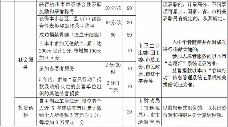 流动人口管理工作方案_流动人口管理宣传展板(2)