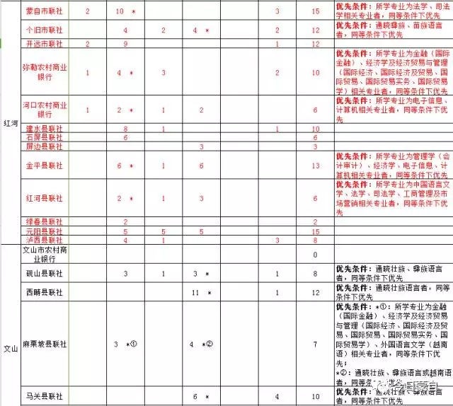 蒙自市城区常住人口_蒙自市图片(2)