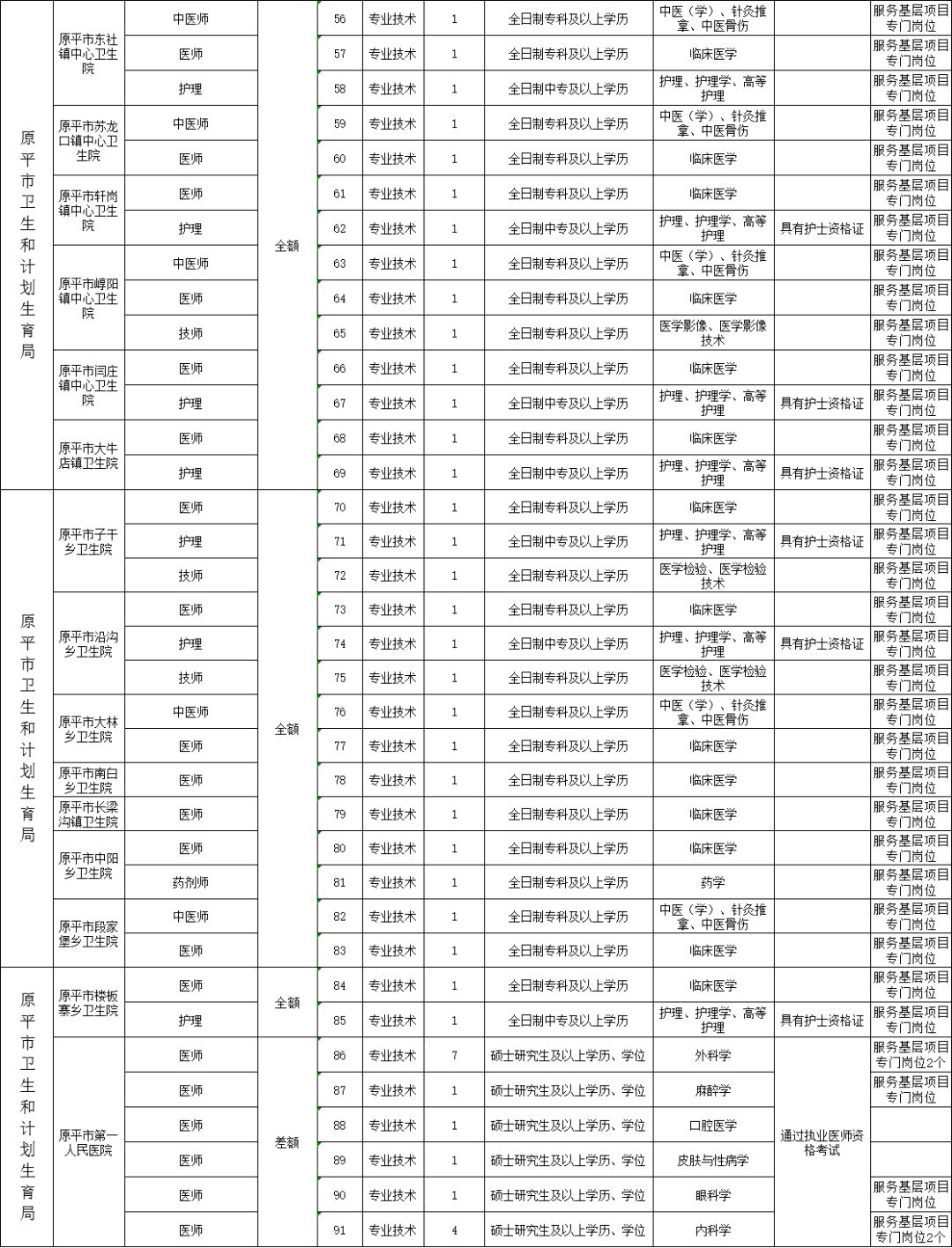 原平市人口多少_原平市地图(2)