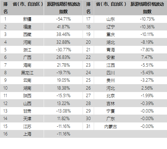 东北三省小学人口变化_东北三省人口分布图(3)