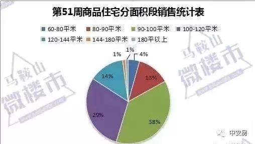 淮南2021gdp淮南楼市排行_淮南8月份楼市 住宅成交2657套 环比上涨105.97