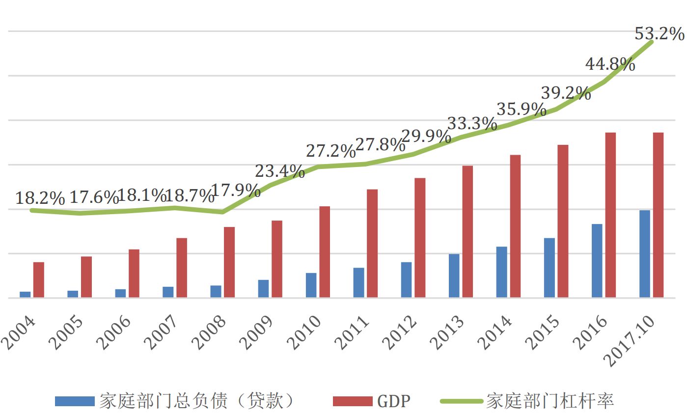 汽车占gdp(3)