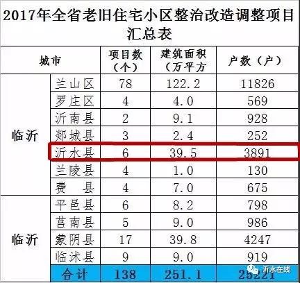 要查自然村的人口户数_人口普查