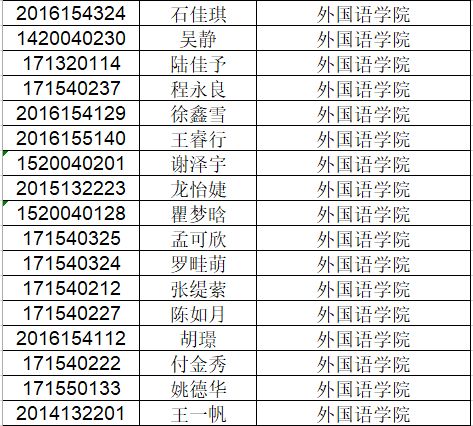 人口较多英文_春节英文手抄报(2)